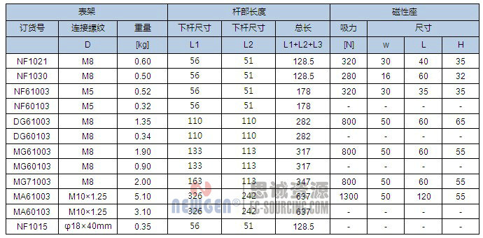  mg60103 諾佳(noga) 萬(wàn)向表座