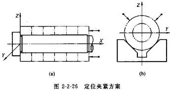 夾具設(shè)計 夾具設(shè)計