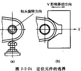 夾具設(shè)計 夾具設(shè)計