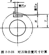 夾具設(shè)計 夾具設(shè)計