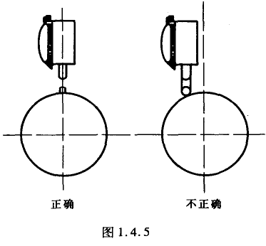 百分表注意事項(xiàng)和保養(yǎng) 百分表注意事項(xiàng)和保養(yǎng)