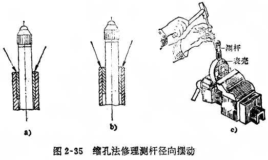 千分表測(cè)桿徑向擺動(dòng)的修理 千分表
