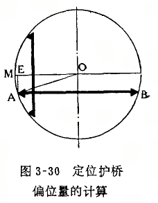 內(nèi)徑百分表定位護(hù)橋偏位的判斷方法和計(jì)算 內(nèi)徑百分表