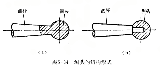 杠桿百分表測(cè)桿的修理 杠桿百分表