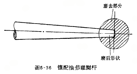杠桿百分表測(cè)桿的修理 杠桿百分表
