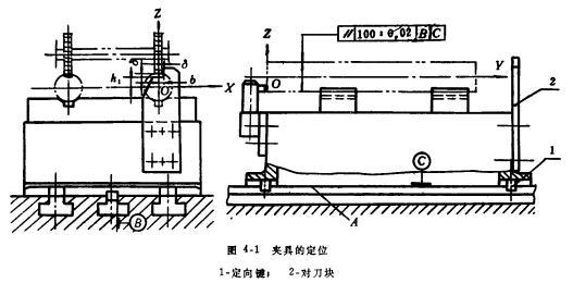 夾具在機(jī)床上定位的目的 夾具