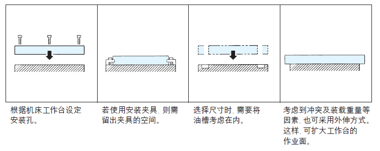 基準(zhǔn)臺(tái)面的主要選擇因素 基準(zhǔn)臺(tái)面
