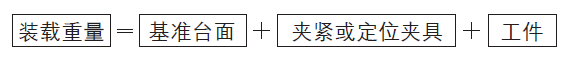 基準(zhǔn)臺(tái)面的主要選擇因素 基準(zhǔn)臺(tái)面