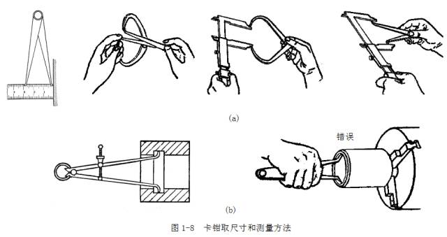 鋼直尺、內(nèi)外卡鉗及塞尺的使用方法