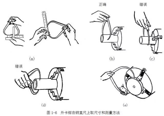 鋼直尺、內(nèi)外卡鉗及塞尺的使用方法