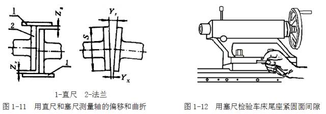 鋼直尺、內(nèi)外卡鉗及塞尺的使用方法