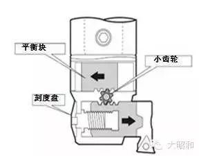 BIG加工中心用精鏜刀，解決鏜孔加工難題
