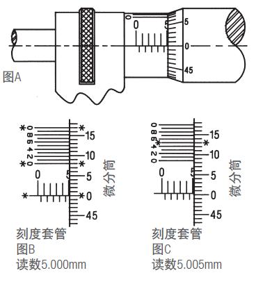 施泰力千分尺如何讀數(shù)？