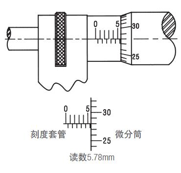 施泰力千分尺如何讀數(shù)？