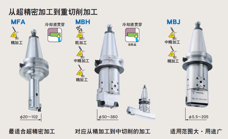 日本MST有哪些產(chǎn)品?看完后一目了然！