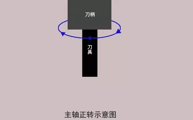 加工中心如何對(duì)刀？