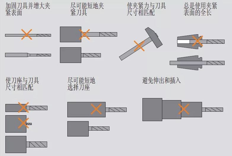 高速銑與傳統(tǒng)銑削、電火花加工有什么區(qū)別，該如何選擇？