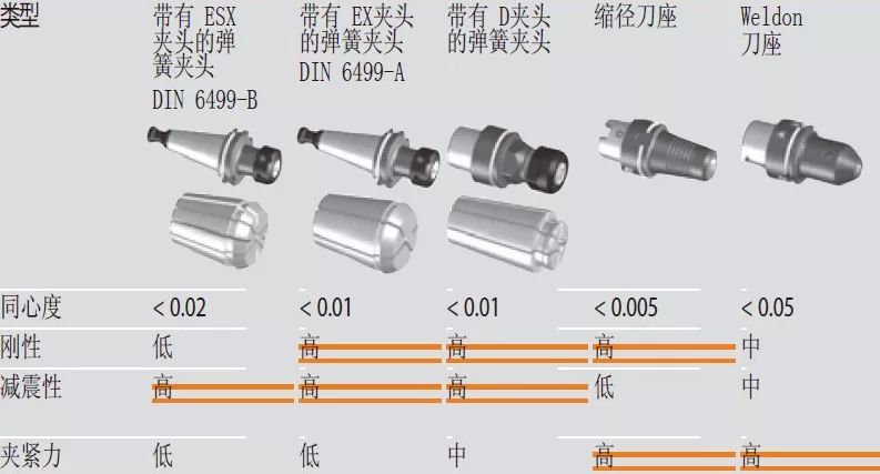 高速銑與傳統(tǒng)銑削、電火花加工有什么區(qū)別，該如何選擇？