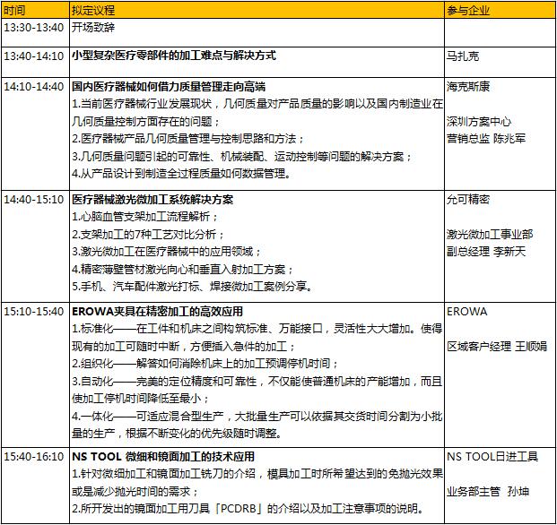 6000億的醫(yī)械市場蛋糕，如何快速獲取分食利器？
