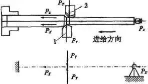 車削加工細(xì)長(zhǎng)軸的精度如何控制？如何改善變形？ 