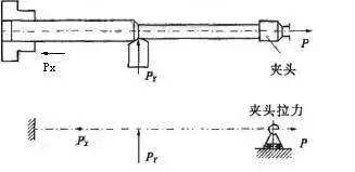 車削加工細(xì)長(zhǎng)軸的精度如何控制？如何改善變形？ 