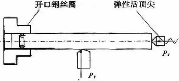 車削加工細(xì)長(zhǎng)軸的精度如何控制？如何改善變形？ 