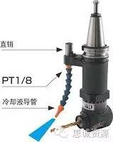 如何低成本實現(xiàn)附加一軸？使三軸機床變