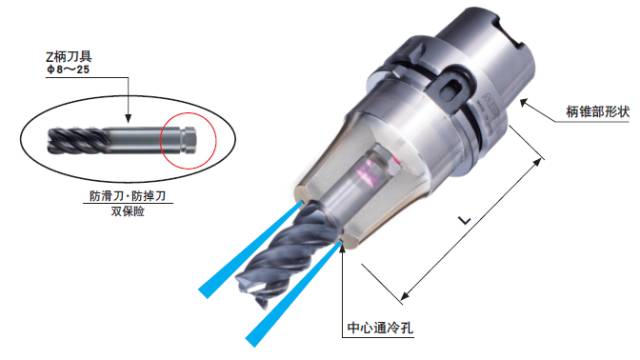 不掉刀，不滑刀的刀柄實現(xiàn)難切削材料的高效率加工