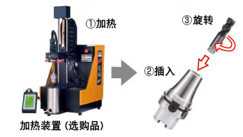 不掉刀，不滑刀的刀柄實現(xiàn)難切削材料的高效率加工