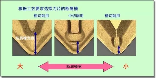 鐵屑總是纏到工件上怎么辦？