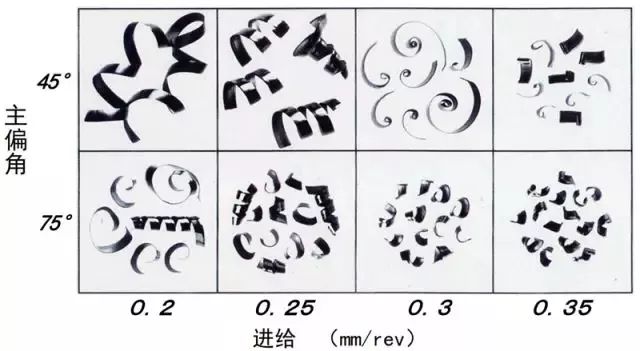 鐵屑總是纏到工件上怎么辦？