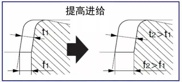 鐵屑總是纏到工件上怎么辦？