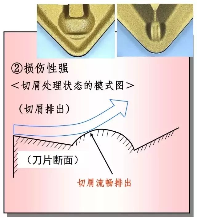 鐵屑總是纏到工件上怎么辦？