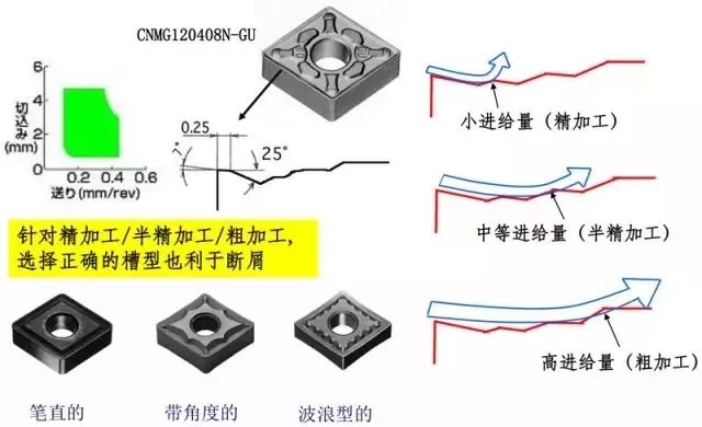鐵屑總是纏到工件上怎么辦？