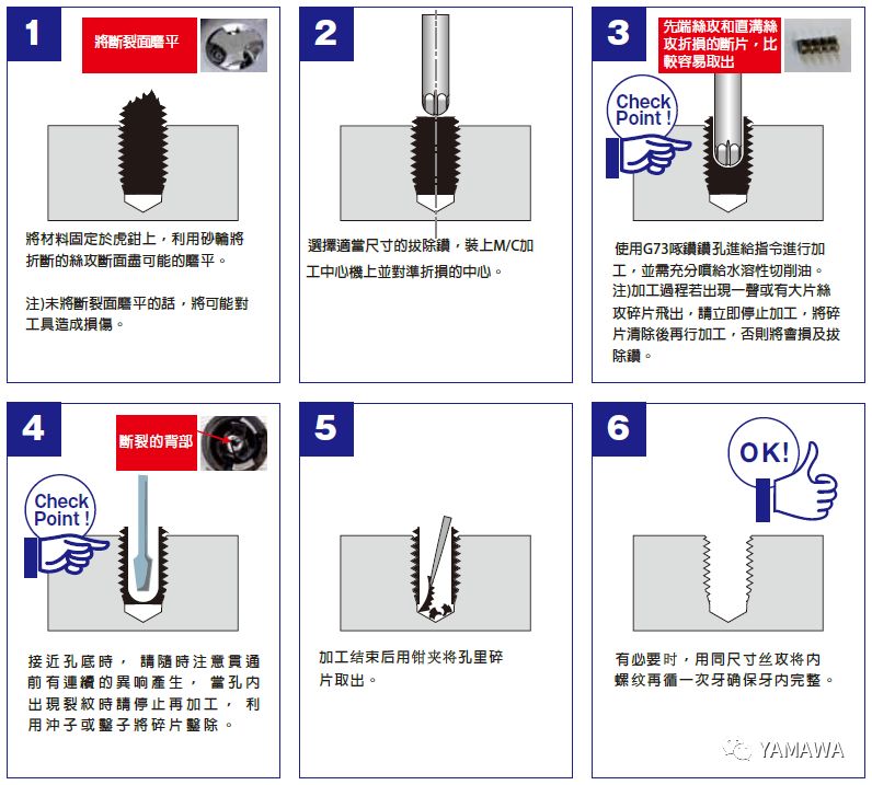 絲錐斷孔里了，怎么取出來？