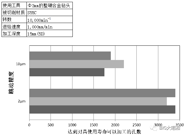 小徑加工用什么刀柄？