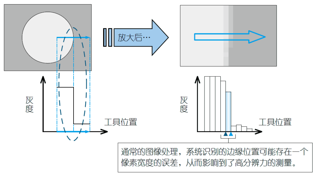 影像測量機(jī)有哪些功能？