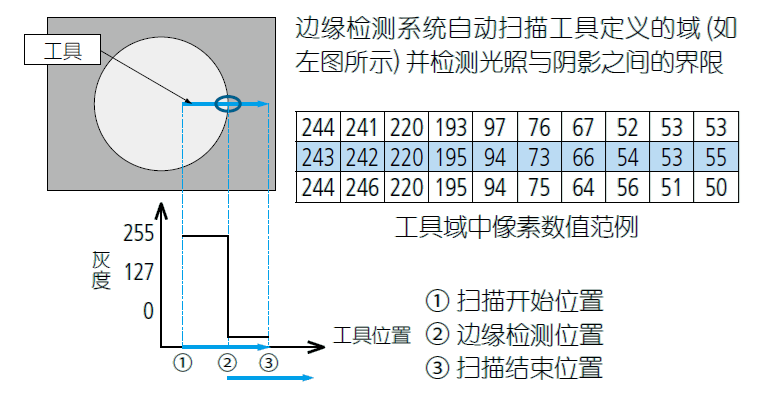 影像測量機(jī)有哪些功能？