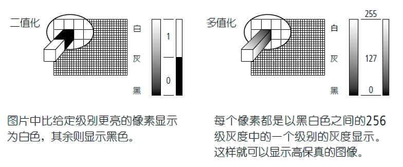 影像測量機(jī)有哪些功能？