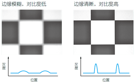 影像測量機(jī)有哪些功能？