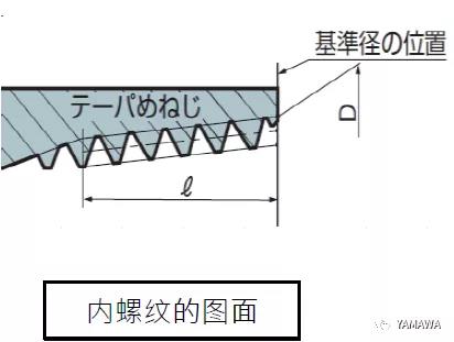 錐管用螺紋PT和R、Rc幾種的類別區(qū)分