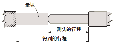測微頭如何選型？