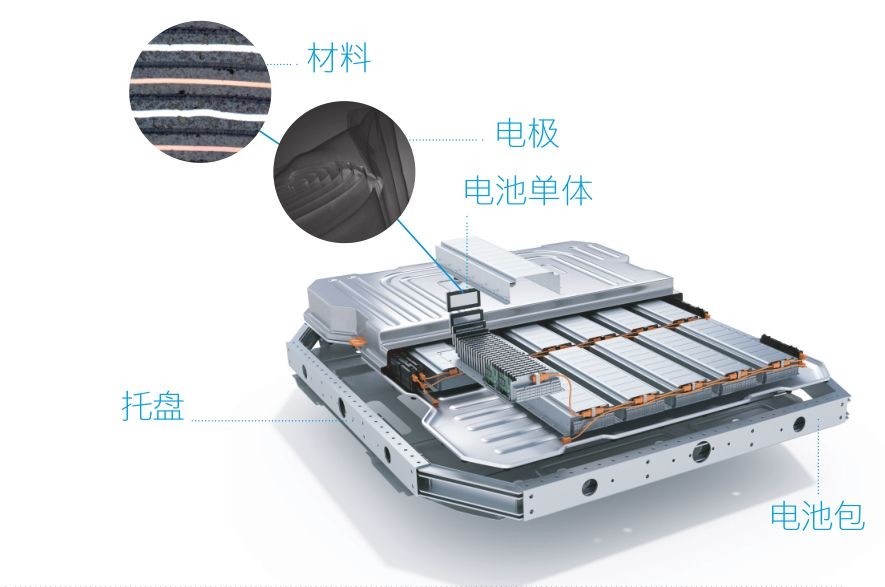 蔡司三坐標(biāo)測(cè)量機(jī)、光學(xué)顯微鏡、電子顯微鏡、X射線顯微鏡及工業(yè)CT新能源汽車解決方案