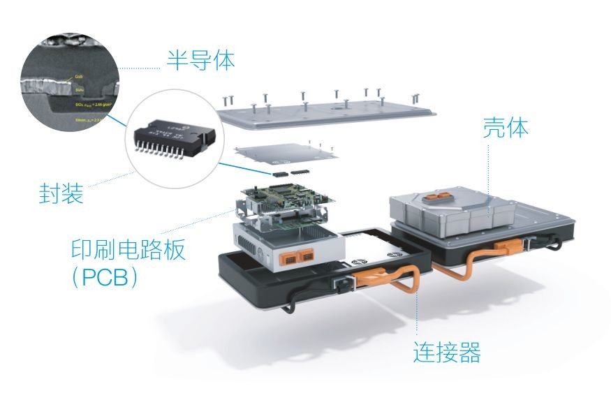 蔡司三坐標(biāo)測(cè)量機(jī)、光學(xué)顯微鏡、電子顯微鏡、X射線顯微鏡及工業(yè)CT新能源汽車解決方案