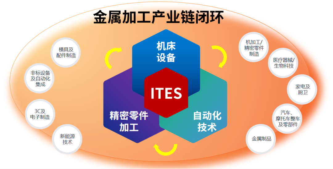 深圳會展重啟！盛夏六月，共赴機(jī)床工業(yè)首場年度大展